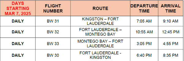 Convenient Fort Lauderdale to Montego Bay Flights With Caribbean Airlines